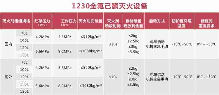1700618141337249.jpg 全氟己酮.jpg