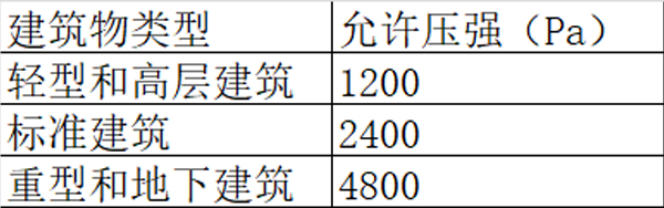 气体灭火系统泄压口 气体灭火系统泄压口
